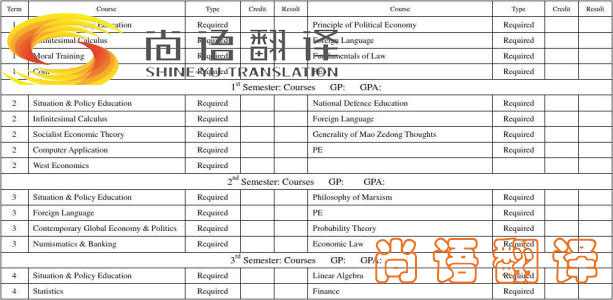 留學(xué)成績(jī)單怎么翻譯？怎么選涉外翻譯機(jī)構(gòu)？