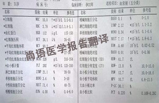 醫學報告翻譯-尚語翻譯