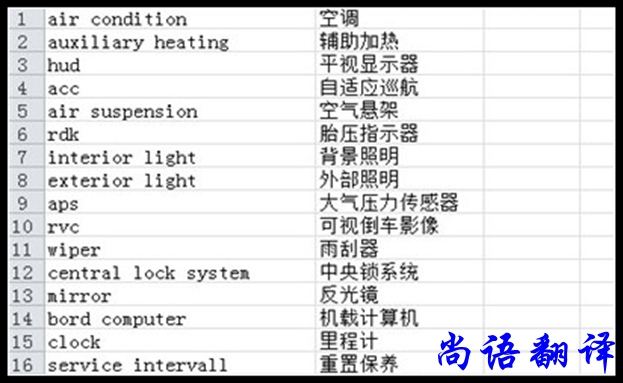 產(chǎn)品名稱翻譯及商標翻譯的基本原則