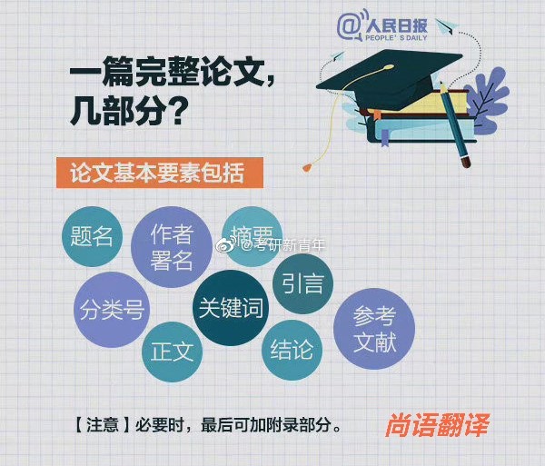 專業正規的論文翻譯公司以及論文翻譯報價